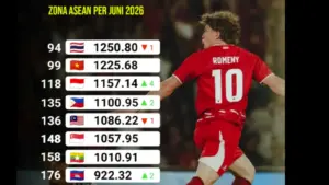 Ranking FIFA Timnas Indonesia Naik ke Peringkat 118